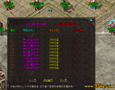 超变传奇，传装备获取，传奇SF